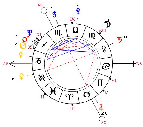 http://onosendai.free.fr/astrolog.jpg